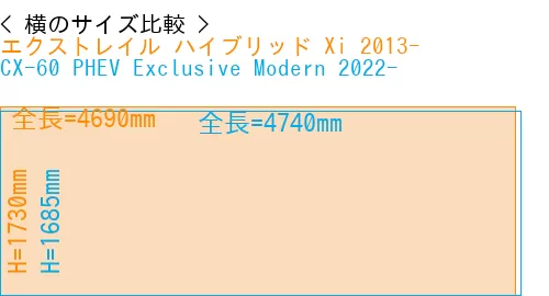 #エクストレイル ハイブリッド Xi 2013- + CX-60 PHEV Exclusive Modern 2022-